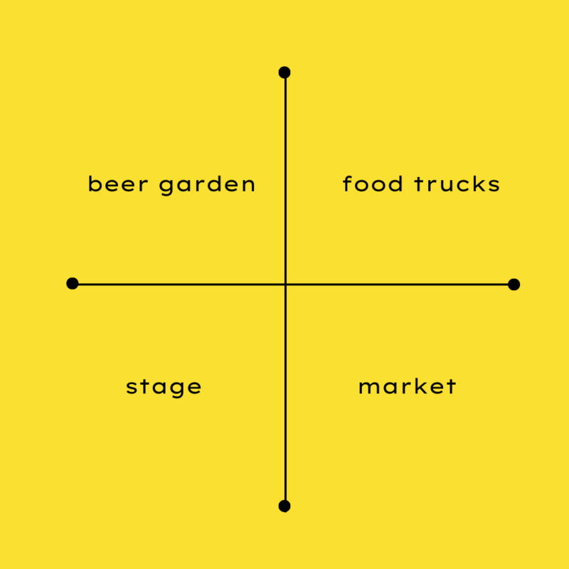 Beer Garden, Food Trucks, Stage, and Market - North Vancouver Shipyards Night Market 2023